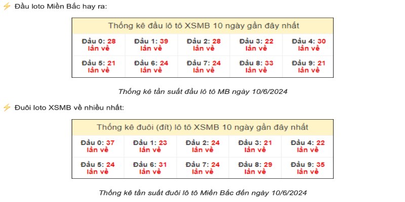 Soi cầu lô đề dựa vào các giải một cách chuẩn xác nhất